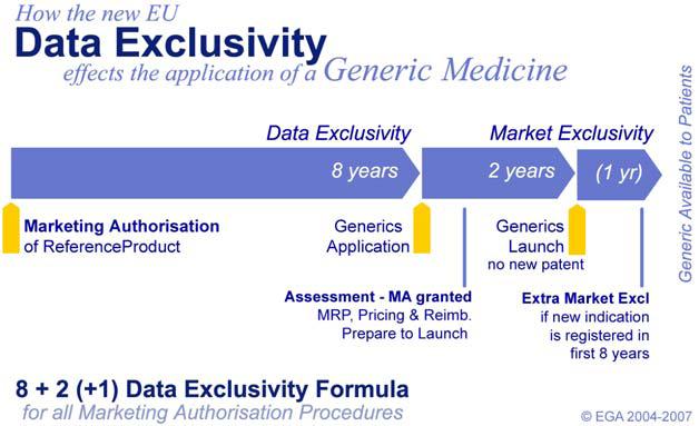 Data & Market