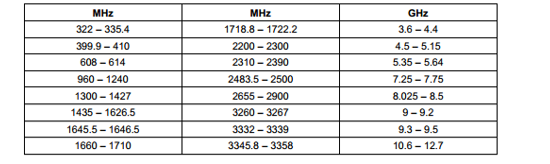 2. Elméleti áttekintés A tesztkörnyezet fejlesztése során több, számunkra eddig ismeretlen kommunikációs protokollt, és az ezeket támogató technológiákat ismertünk meg.