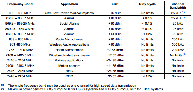 EIRP [dbm] = 10 log ( 4π E2 r 2 0.377[V 2 ] ) ahol E az elektromos térerősség és r az adótól való távolság.