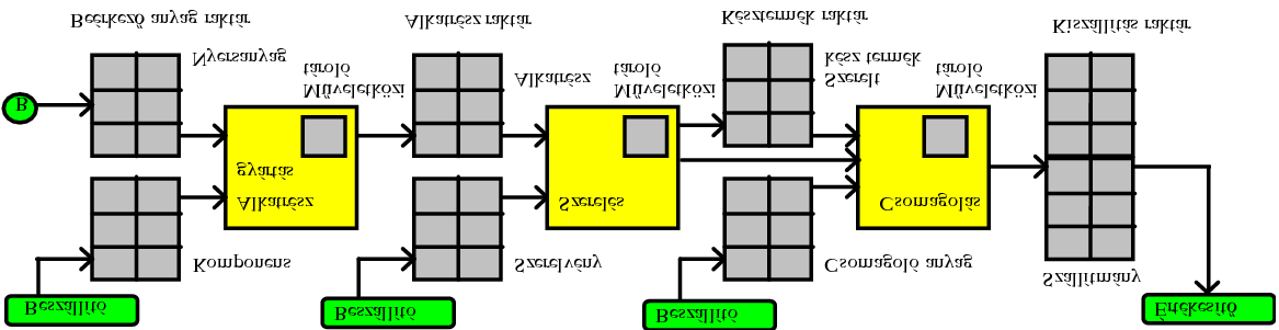 Bevezetés tonosságának biztosításában, a rendelés és a szükséglet egyensúlyának fenntartásában a láncban tovagy r z bizonytalanságok közepette.