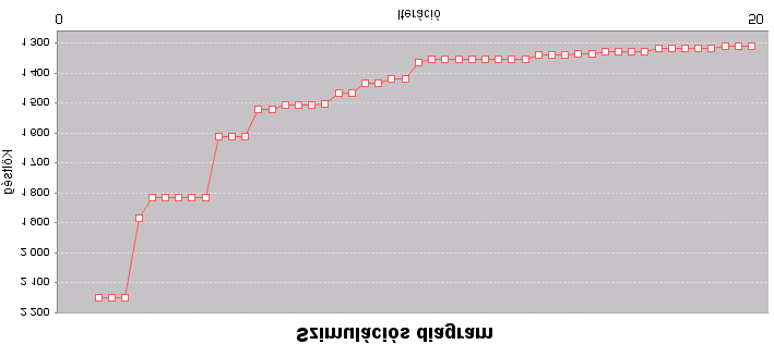 A raktározási probléma kiterjesztése több periódus együttes kezelésére 4.3. táblázat.