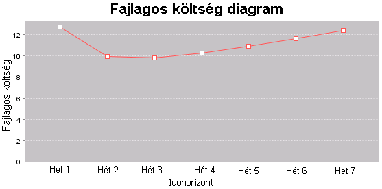 A kiterjesztett újságárus modell A következ kben egy rövid gyakorlati példán keresztül mutatom be feltételezéseim helyességét.