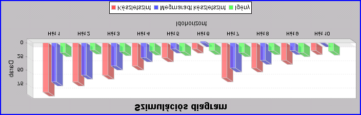 A kiterjesztett újságárus modell de az (A.8.1) és (A.8.2) függelékek alapján igazolható): F 1 n(q 123...n) = ( n 1 ) p c v Fi 1(q 123.