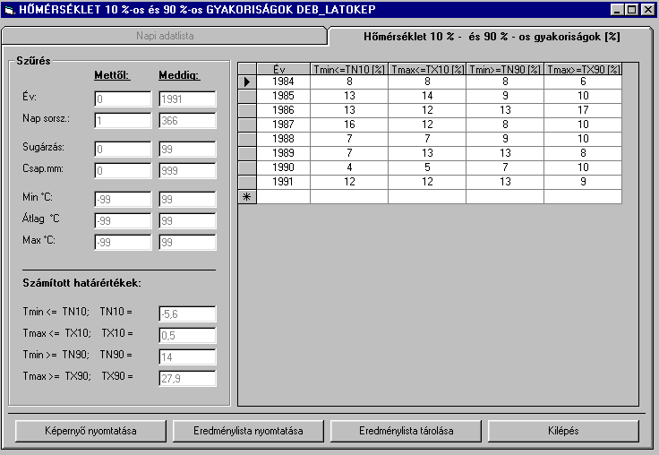 Agrárinformatikai Tanulmányok (2010) I. kötet 10. ábra.