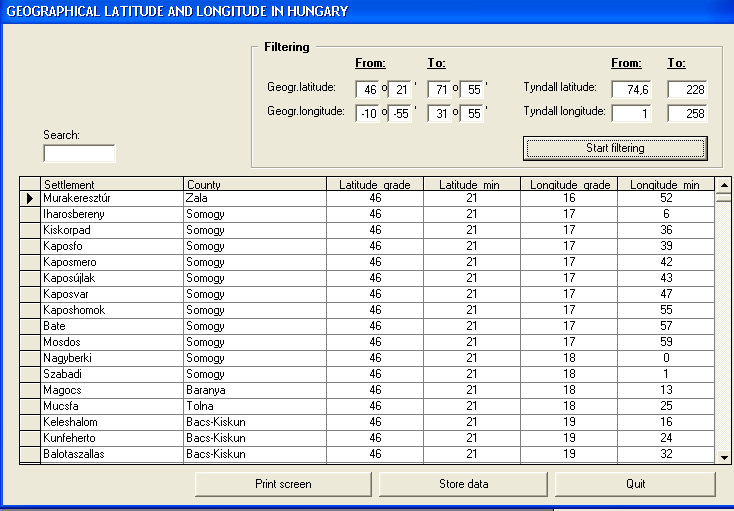 Agrárinformatikai Tanulmányok (2010) I. kötet 21. ábra. Tyndall adatbázis szűrése Még egy rendkívül fontos szolgáltatását kell a programnak megemlítenünk.