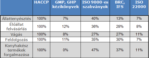 feldolgozó üzem, vágóhíd, darált/szeparált/előkészített húst előállító üzem. Az üzemek listáját a Mezőgazdasági Szakigazgatási Hivatal bocsájtotta rendelkezésre.