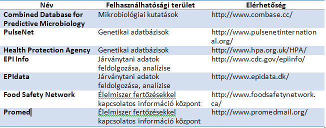 Az utóbbi években más területen is jelentős fejlődés tapasztalható. Az információ technológia forradalmasította az élelmiszer eredetű betegségek felderítésének módszereit.