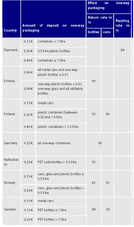 3.2.7. A legjobban teljesítő tagállamok értékelése Az előző fejezetben bemutatott tagállamok eredményeit a 3. táblázat foglalja össze.