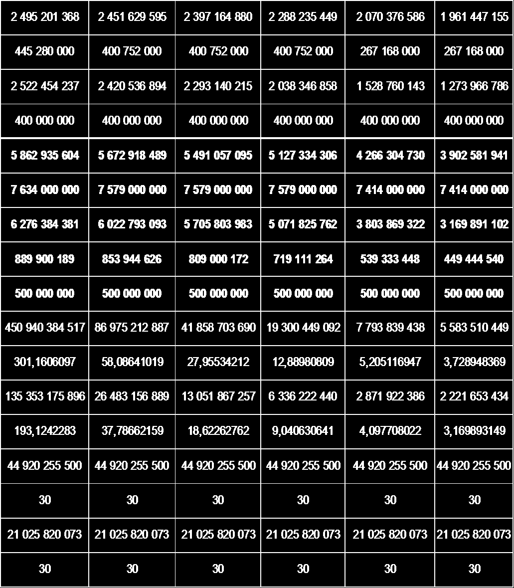 Összesített költségek A parametrikus modell futtatását követően a különböző visszagyűjtési arányok mellett látható a 28.