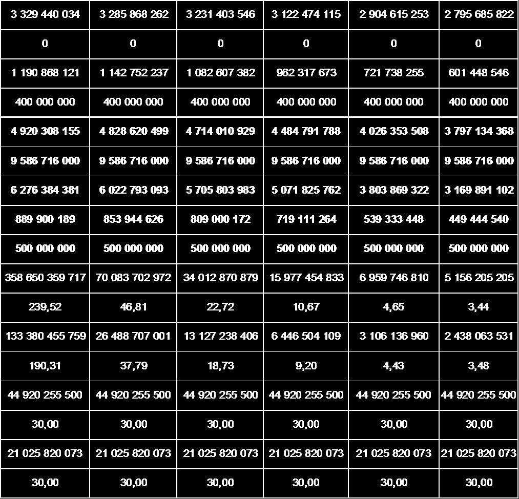 Ezen kívül figyelembe kell venni további paramétereket is: a teljesen kiépült rendszerben a számlálóközpontok száma 0, mivel a KKVR-ek hitelesített számlálásra alkalmas informatikai rendszerrel