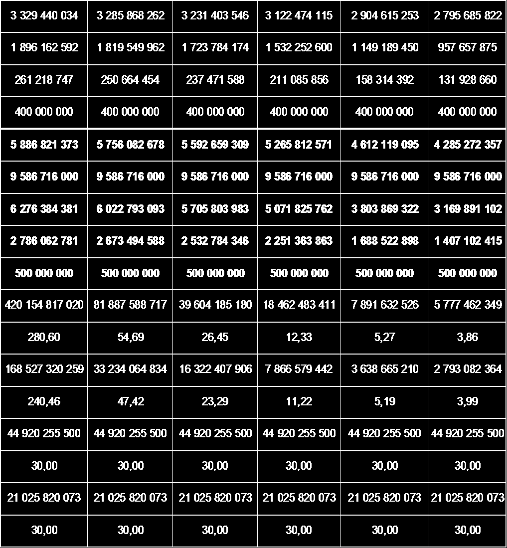 Összesített költségek A parametrikus modell futtatását követően a különböző visszagyűjtési arányok mellett látható a 34.