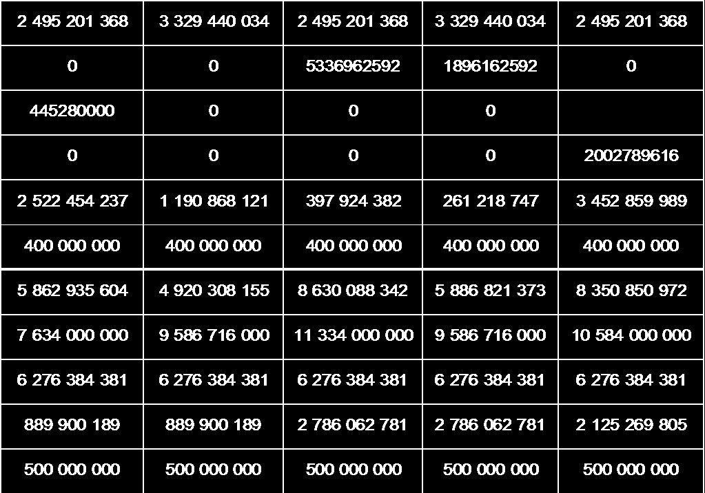 milliárd 10 8 Rendszer adminisztrációs díjak változása 90%-os visszagyűjtési arány mellett 8 8 6 4 5 6 5 6 5 6 5 6 6 5 6 5 5 2 0 1. Modell 2. Modell 3. Modell 4. Modell 5.