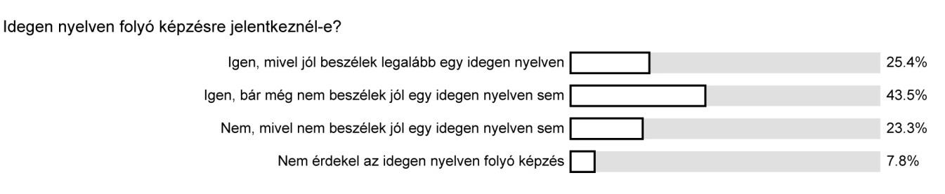 A felsőoktatási intézmények közötti választás elsősorban a meghirdetett szakok alapján történik, amely mellett jelentős a véleményformálók szerepe is (barátok, család ajánlása, hallgatók-dolgozók