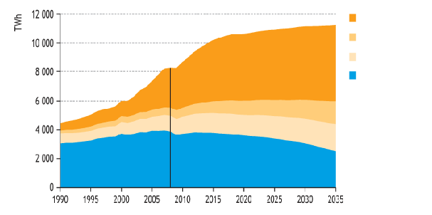 Kína India Többi nem OECD tag OECD 29. ábra.