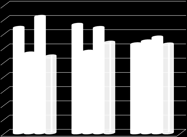 PARTNERI IGÉNY- ÉS ELÉGEDETTSÉGMÉRÉS 81,75 74,03 76,15 73,94 67,25 63,62 64,52 62,5 62,36 56,04 53,97 57,29 2009-2010. tanév globális elégedettség % 2009-2010.