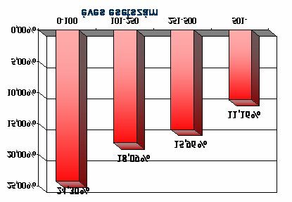 1. Szívinfarktust követ 30 napos halálozási ráta Magyarországon 2.