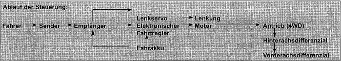 Teleszkópantenn a kiegyenlítőkar, 2. csatorna (hátoldal) LED jelzőfény (Power = kormánykitérés korlátozó (Dual Rate) kiegyenlítőkar, 1. BE/KI kapcsoló 2.