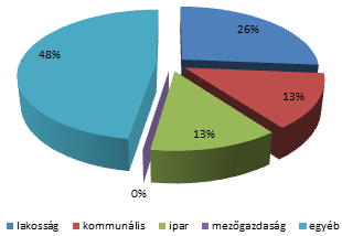 A fővárosi tömegközlekedési útvonalakon egyébként rendelkezésre álló források esetén, a közvilágítás fejlesztése fővárosi feladat, nem tömegközlekedési útvonalakon a közvilágítás fejlesztése kerületi