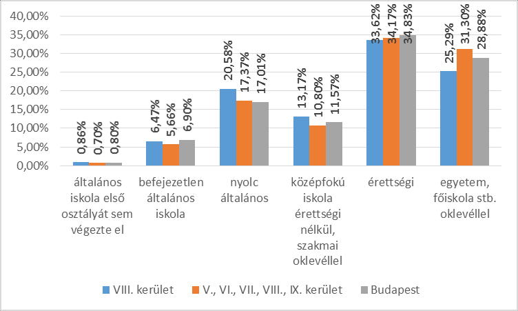 (Érdemes megjegyezni, hogy a fenti értékek önbevalláson alapulnak, illetve hogy a népszámlálás során nem volt kötelező a válaszadás a nemzetiséget érintő kérdésekre, így pontosságukat az esetleges