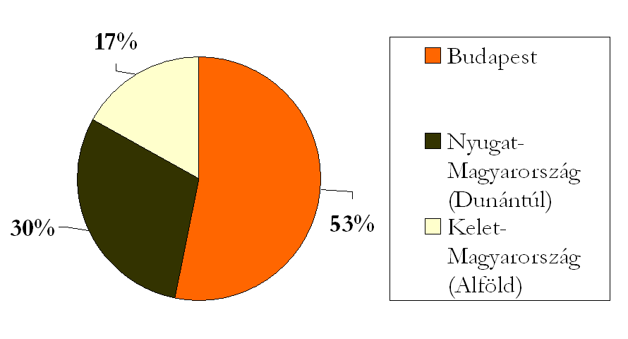 Menekültek hivatás szerint Fizikai dolgozók: 64%. Ők 90%-ban munkás voltak, főleg lakatos, esztergályos, bányász, villanyszerelő. Mezőgazdasági: 7% => ennek 55%-a önálló, csak 5% (!