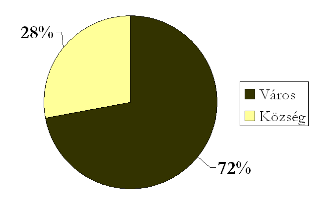 100 lakosra az egy főt meghaladó menekültszám Kb.