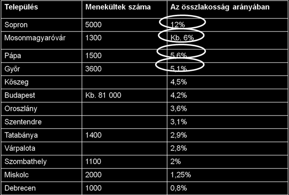 Kiugró arányok: A legvidámabb barakk?