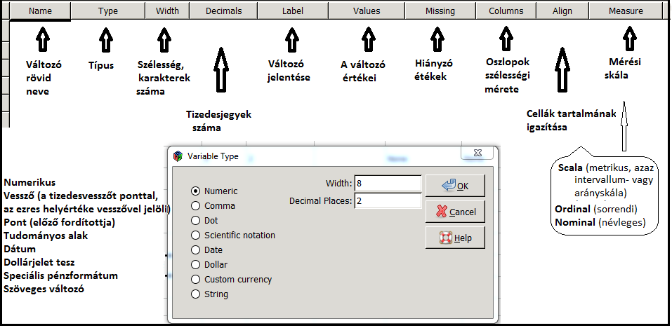 COLUMNS: az oszlop szélessége a monitoron, ALIGN: az adatok igazítása az oszlopon belül, MEASURE: NOMINAL, SCALE, ORDINAL A 13. ábra a változók tulajdonságainak beállítási helyei láthatók.. 13. ábra Példa: Az 1.