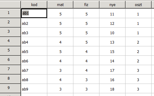 . 3. ábra A DATA EDITOR FILE menüjének megnyitása után (2.ábra) a legördűlő menü OPEN parancsára klikkelve (3.