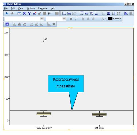 Amennyiben az output ábrára kétszer kattintunk, megjelenik a grafikus ábra szerkesztő ablaka (CHART EDITOR), ahol az ELEMENTS opcióra klikkelve az Y tengelyre elhelyezhetünk egy referencia egyenest