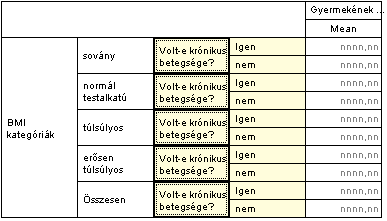 A táblázatból leolvasható, hogy 5 erősen túlsúlyos kismama volt csupán, aki városból származott (21), ami a városban élők a 23,8%-a.