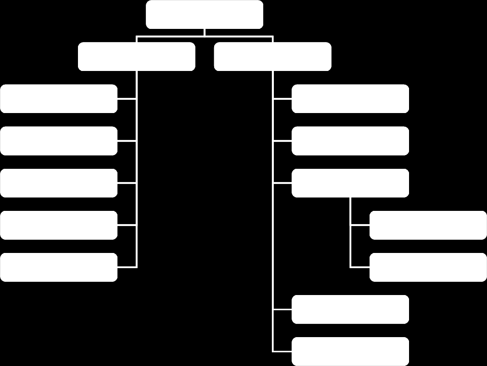 2/1. ábra: Irodalomkutatás kiinduló pontjai Forrás: saját szerkesztés 2.2. Az irodalomkutatás forrásai Egy tudományos mű elkészítéséhez szükséges releváns források egy része intézményi könyvtárakban vagy szakkönyvtárakban lelhető fel.