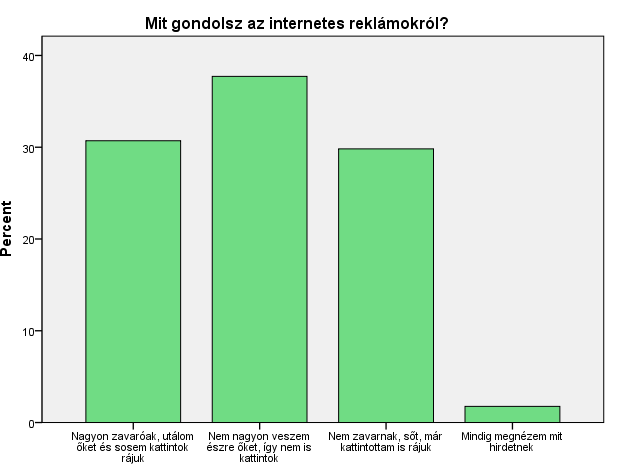 A második és harmadik helyen majdnem holtversenyben vannak azok, akiket kifejezetten negatívan érintenek a felbukkanó bannerek, illetve azok, akik viszont valamelyest nyitottak ezek iránt.