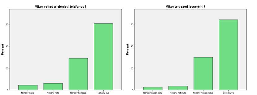 Ezek az arányok a teljes népességet vizsgálva persze jóval alacsonyabbak lennének, itt most felülreprezentálva vannak a digitálisan írástudók, a fővárosiak és a fiatalok, így az adatok csupán erre a