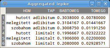 2. táblázat. Résztábla leválogatáshoz használható operátorok Operátor Leírás < kisebb <= kisebb vagy egyenlő > nagyobb >= nagyobb vagy egyenlő == egzaktul egyenlő!= nem egyenlő!