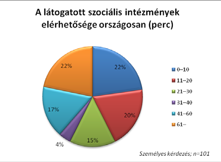 Az autizmussal élő személy intézményi ellátottsága vannak már, ahol laknak nyolcan-tízen. Oda befizetni. Hogyan, azt még nem tudom. Itt a környéken van ilyen»jó otthon«? Nincs.