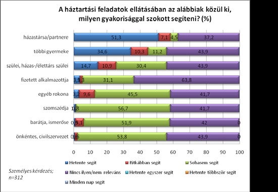 Információszerzés, kapcsolatrendszerek 68.