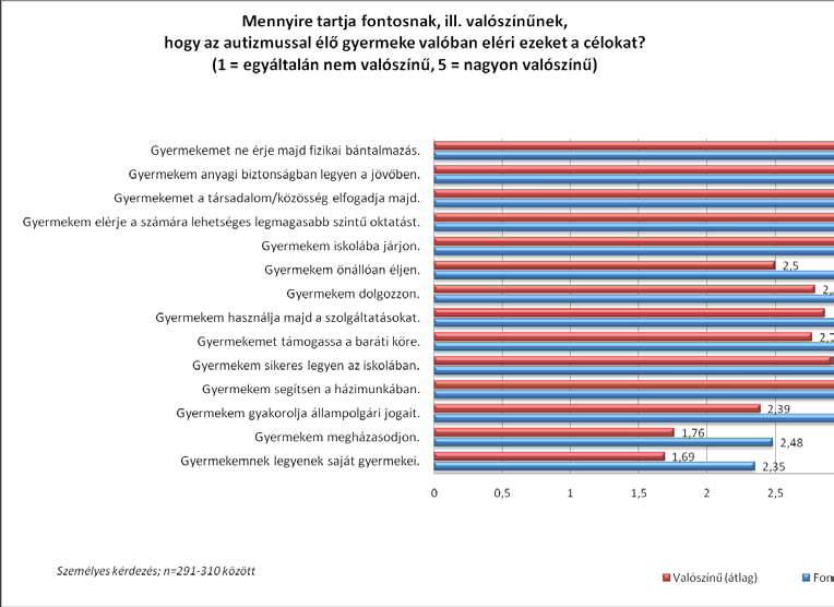 Megküzdési stratégiak, szülői elvárások 75. ábra Szülői elvárások A szülői elvárásokkal kapcsolatos kérdéseket a Julie K.