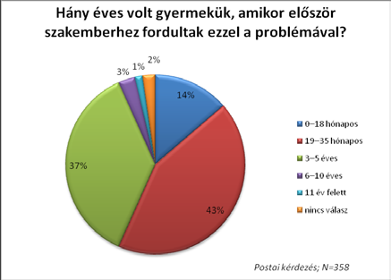 Függelék 5. ábra 7.