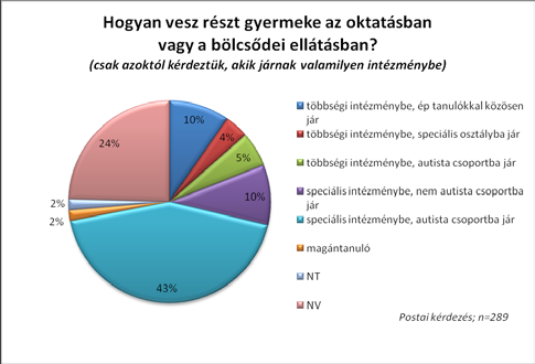 Függelék 9.