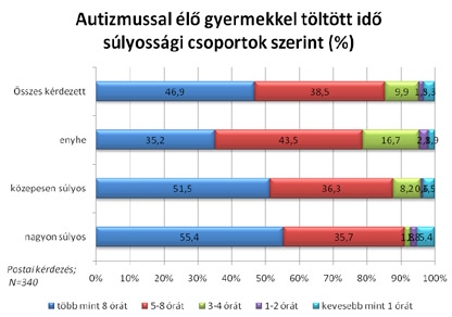 Függelék 20. ábra 22.