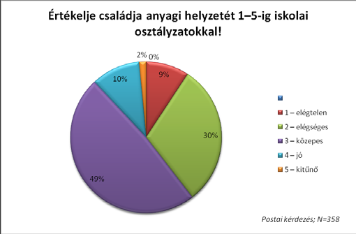 Függelék 36. ábra 38.