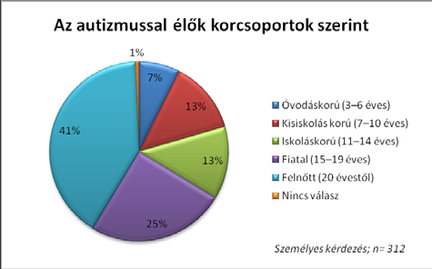 A kutatás bemutatása nem ítélik meg olyan súlyosan a helyzetet). Ebben a mintában a nagyon súlyos kategória 17%-ot, míg a közepesen súlyos válaszok aránya több mint 50%-ot tesz ki.