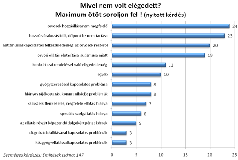 Az autizmussal élő személy intézményi ellátottsága Ilyen gyereknek jár, hogy ott legyen mellette az anyuka. Keressék meg azt a lehetőséget, módot, hogy bent maradhasson az anyuka.