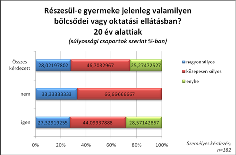 Az autizmussal élő személy intézményi ellátottsága 34. ábra 35.