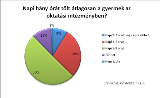 Az autizmussal élő személy intézményi ellátottsága Oktatási, nevelési intézményekben töltött idő, elérhetőség, megközelíthetőség A szülők számára a munkaerőpiacon való elhelyezkedés szempontjából nem