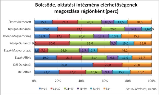 Az autizmussal élő személy intézményi ellátottsága 43.