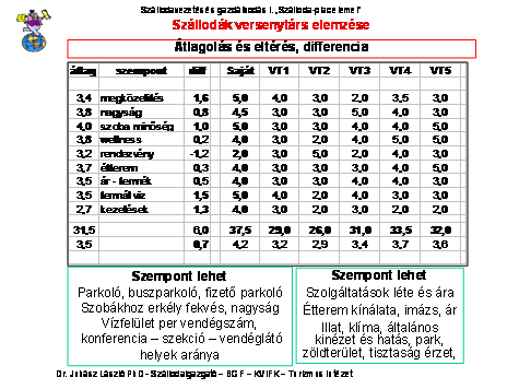 A végtelenségig lehetne sorolni a tényezőket.