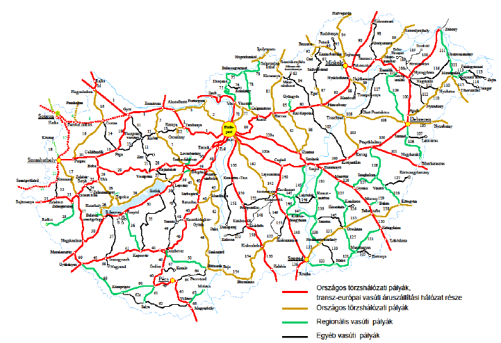 A magyarországi vasúthálózat jól strukturált módon, kedvező földrajzi adottságokat figyelembe véve került kiépítésre (1. ábra). A 168/2010 (V.11) kormányrendelet szabályozza az egyes pályák típusait.