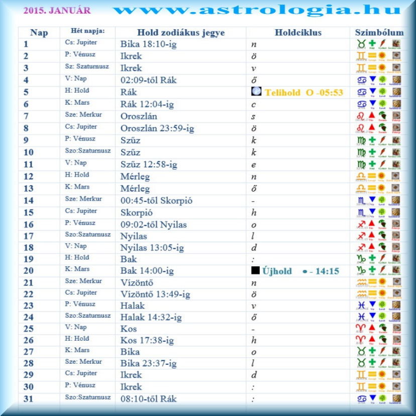 Holdnaptár használat: Szimbólumok magyarázó táblázata Mit-mikor útmutató Hold zodiákus elemtani helyzete Tűz Kos Oroszlán Nyilas Táplálkozás Bőrápolás Gyermeknevelés Háziállatok Növények,