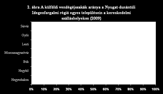 Darabos Ferenc - Gyuricza László: Nyugat-Dunántúl (A NYDT RMI KSH adatai alapján DARABOS F.